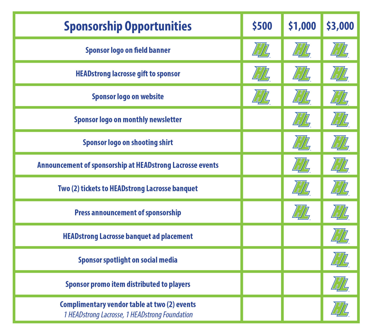 Partnerships HEADstrong Lacrosse Club